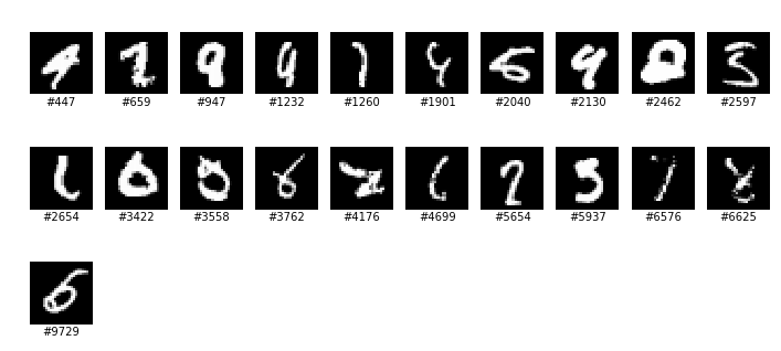 21 white-on-black images of particularly poorly written digits