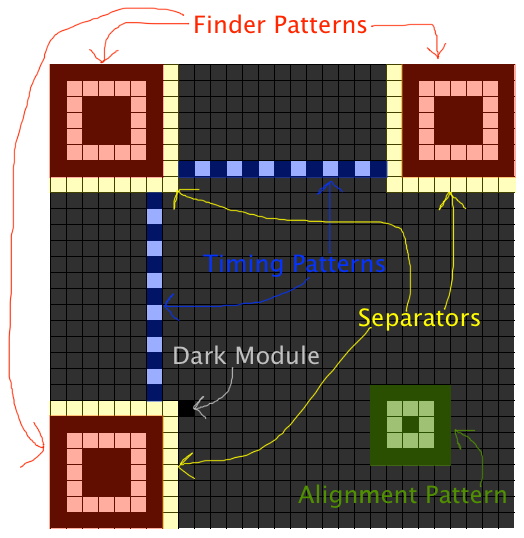 Function Patterns (from thonky.com, CC BY-NC 4.0)