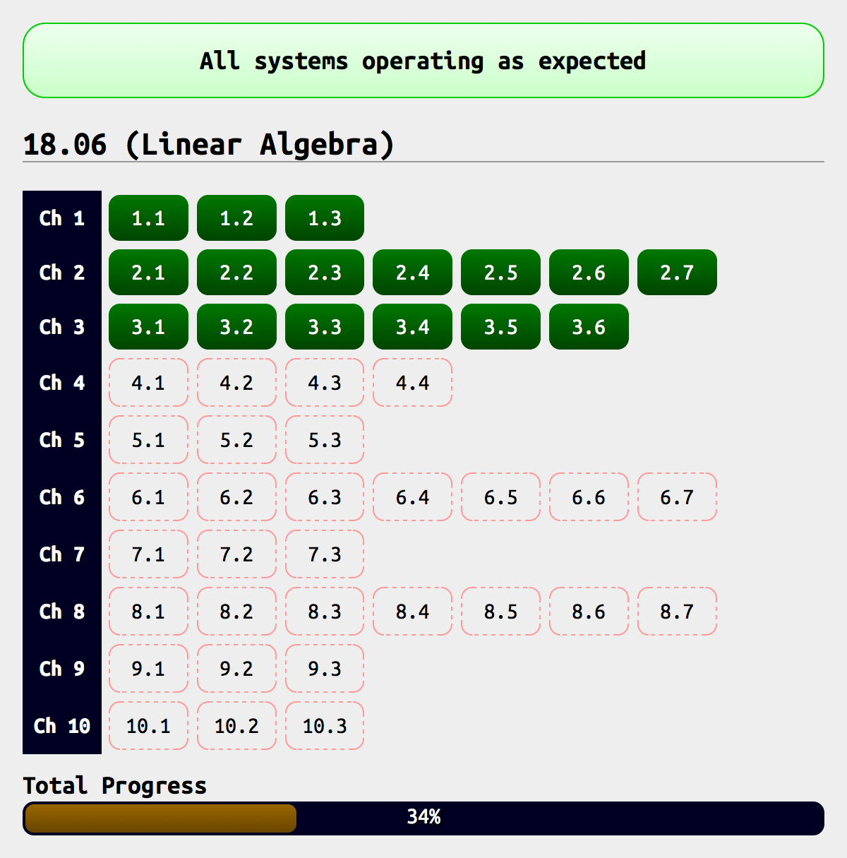 [18.06 status panel: 34%]