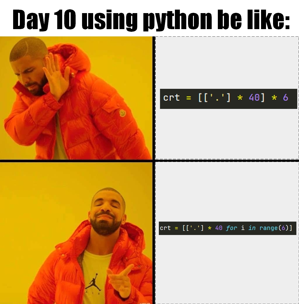 Classic Drake meme titled 'Day 10 using python be like:' in which Drake dislikes the code crt = [['.'] * 40] * 6 and likes the code crt = [['.'] * 40 for i in range(6)]